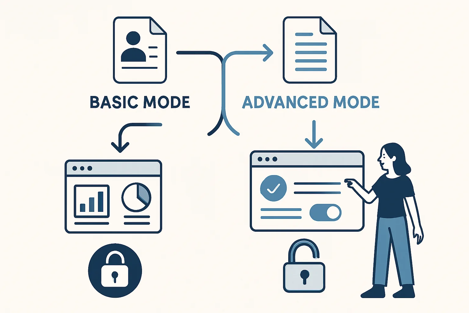 Consent Mode v2 Basic vs Advanced Mode: Which Do You Need?