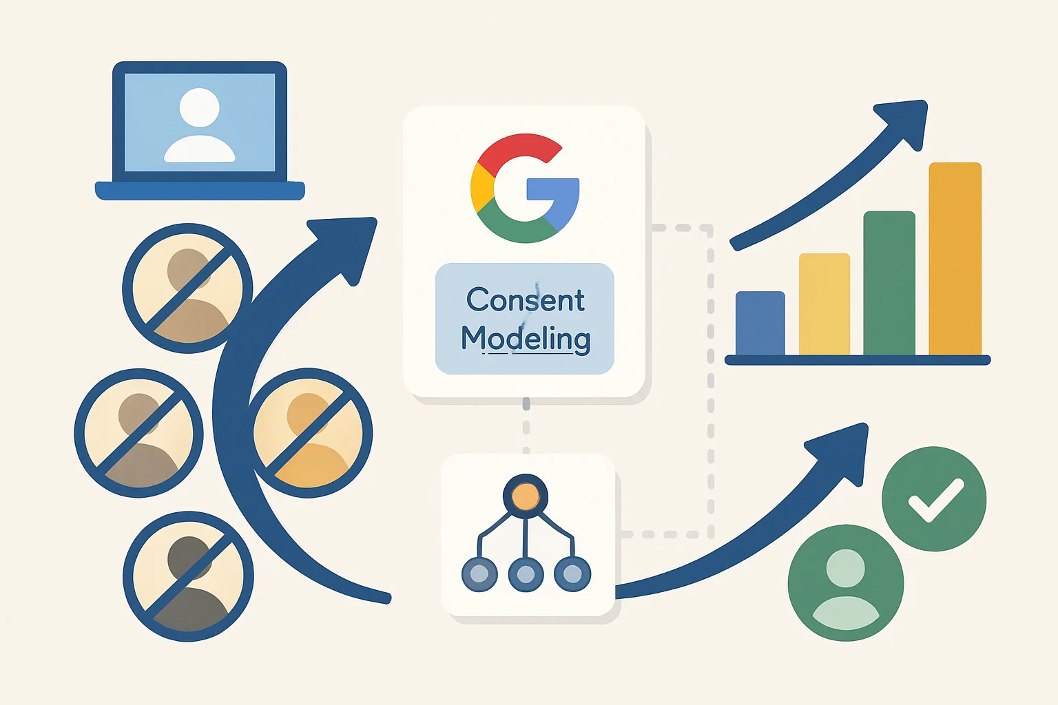 How Google Consent Mode Modelling Fills the Data Gap