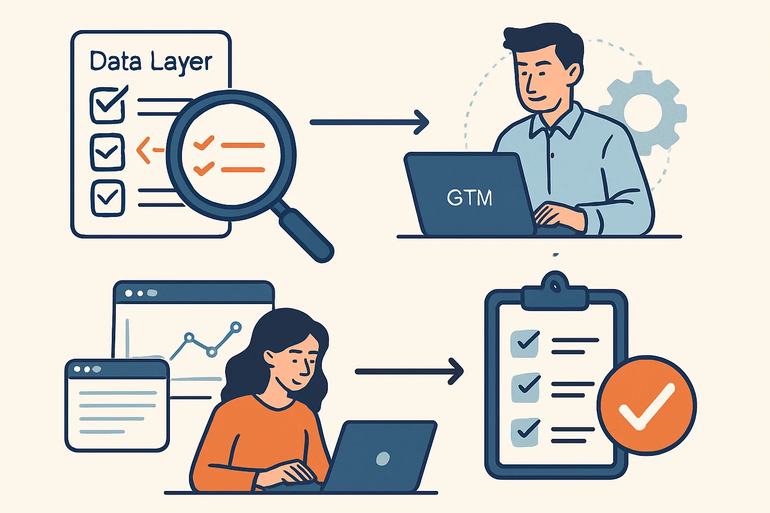 Data Layer Audit: How to QA Your GTM Implementation