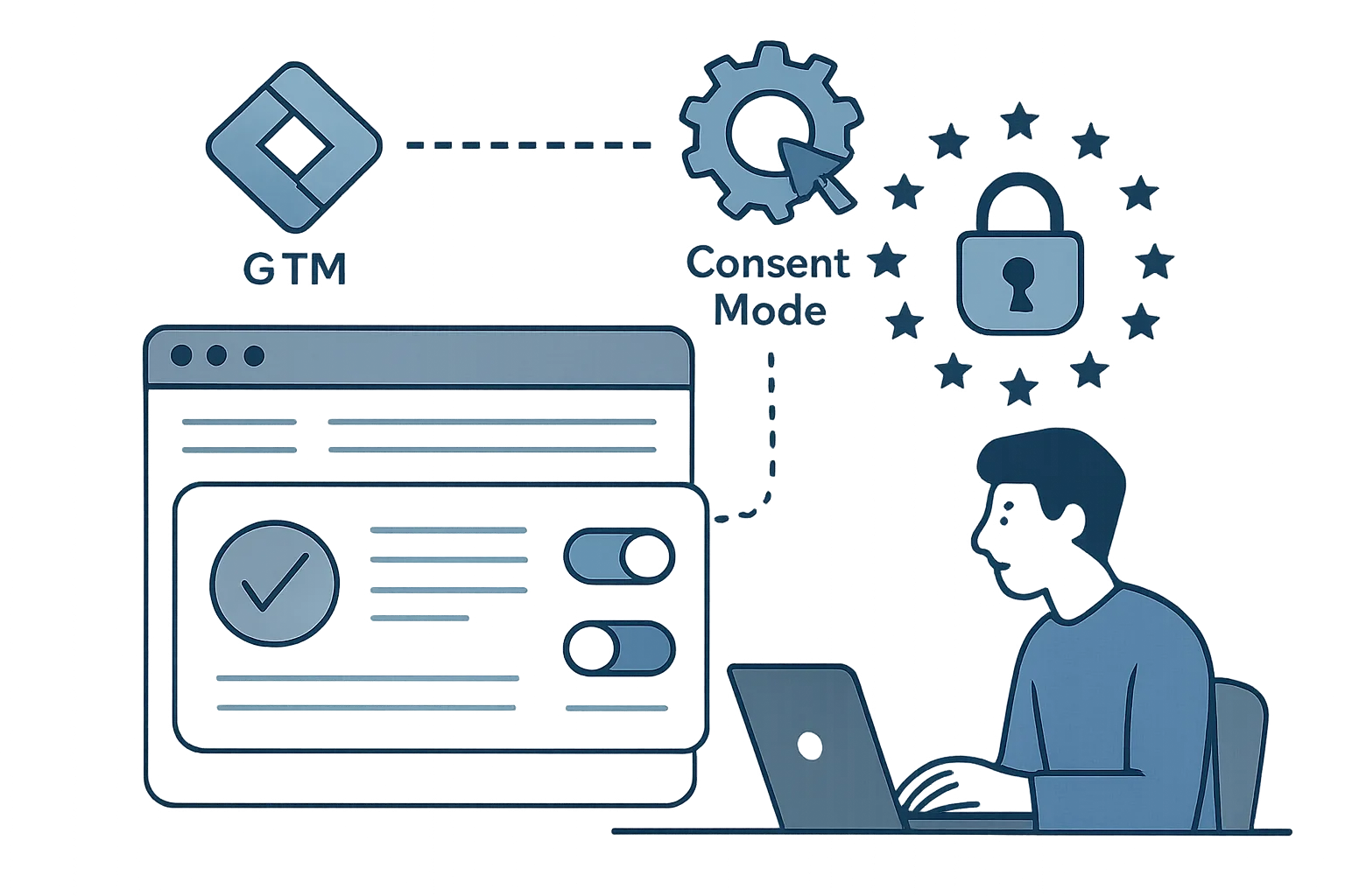 Consent Signals in the GTM Data Layer