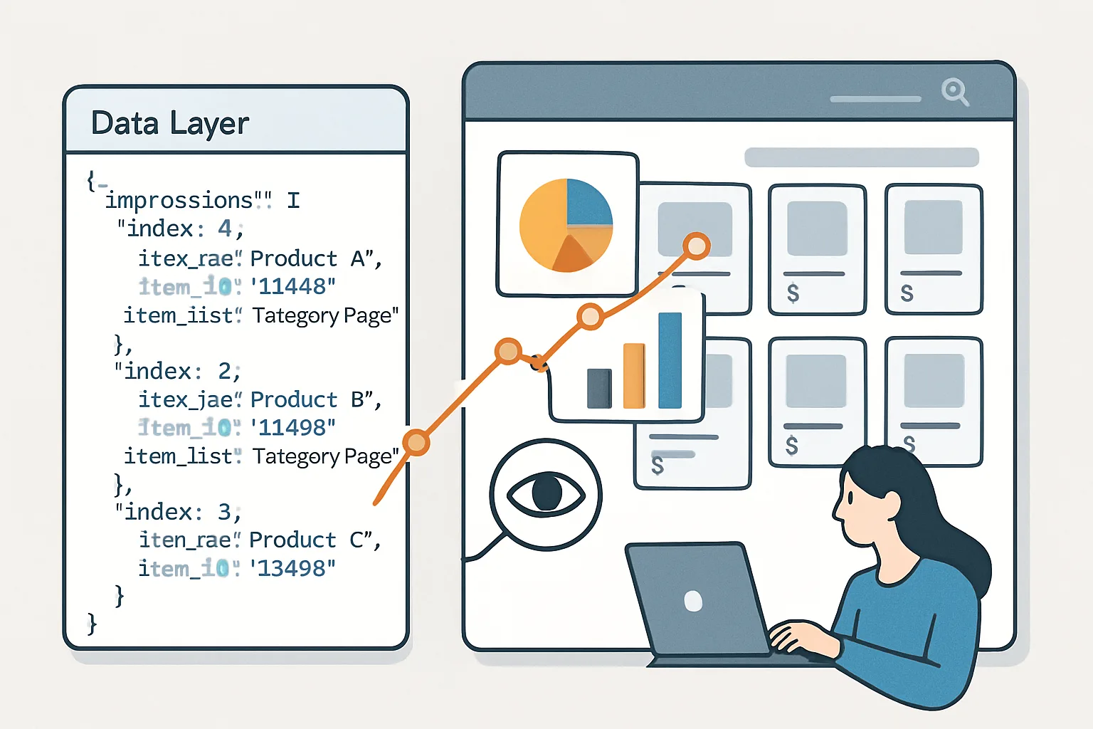 Tracking Item Lists in GA4: Category Pages and Search Results