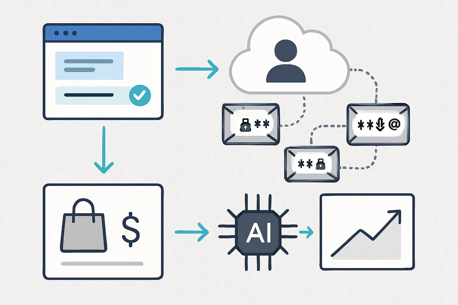 How Enhanced Conversions for Leads Improve Smart Bidding Performance