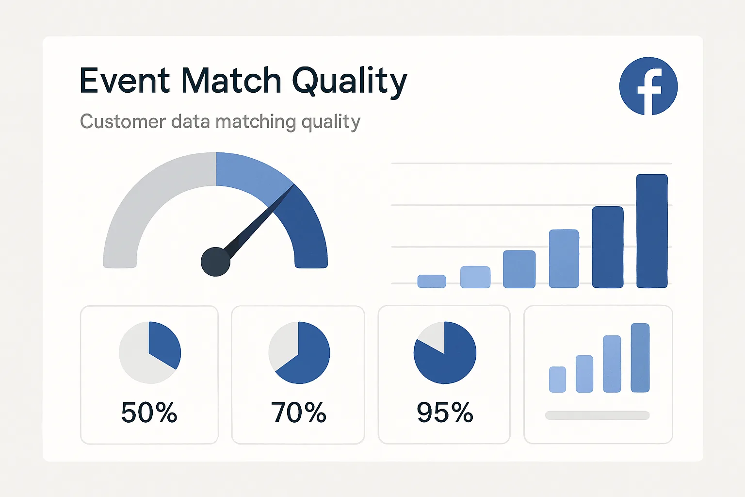 Event Match Quality (EMQ): What It Is and How to Raise Your Score