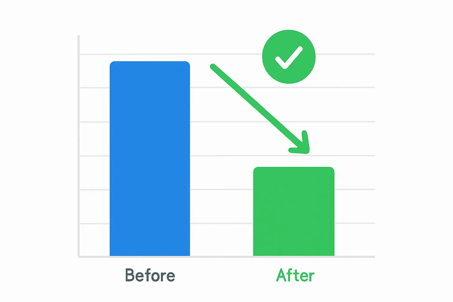 Case Study Framework: How Fixing Conversion Tracking Cut One Client's CPA by 40%
