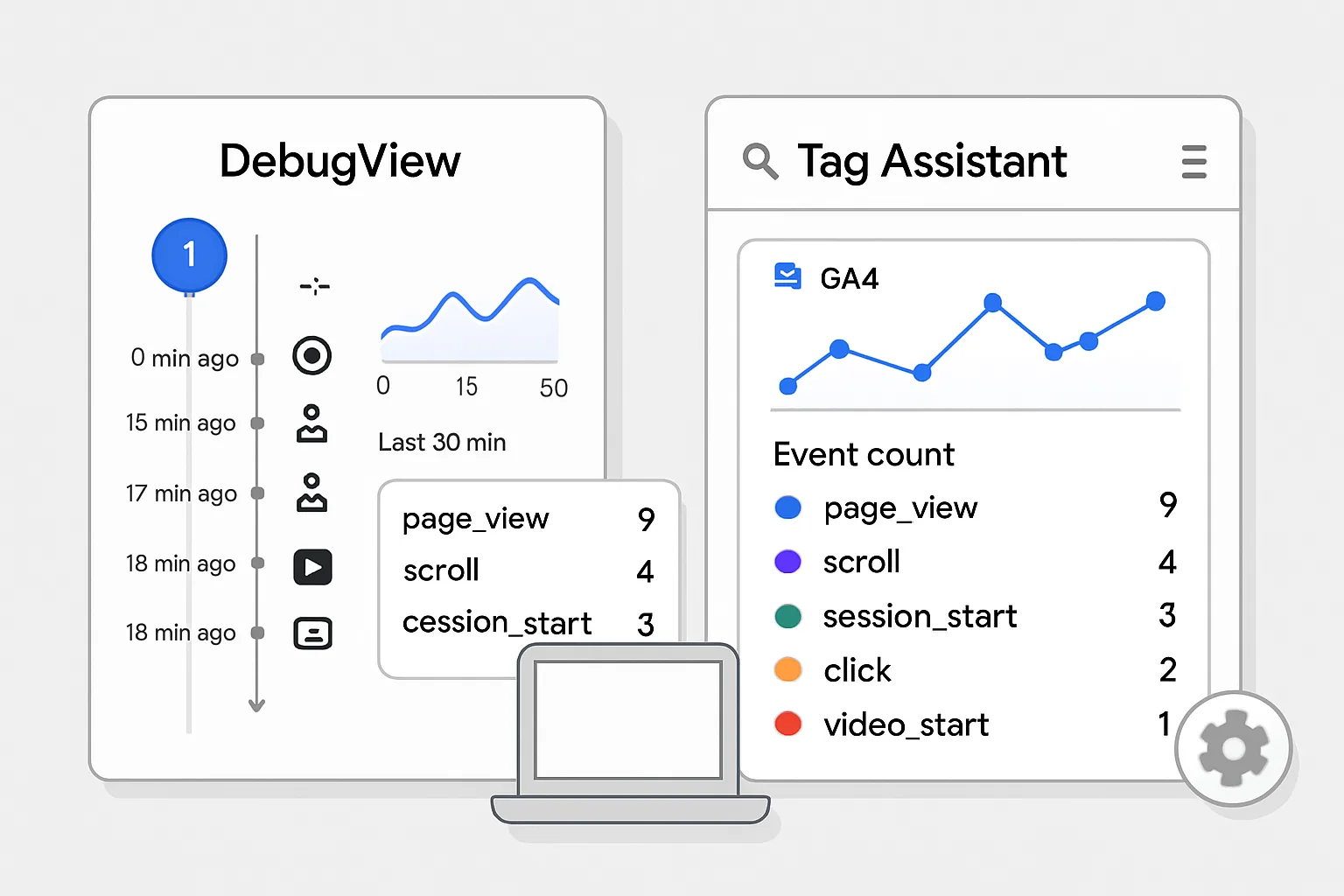 Debugging GA4: DebugView, Realtime, and Tag Assistant Walkthrough