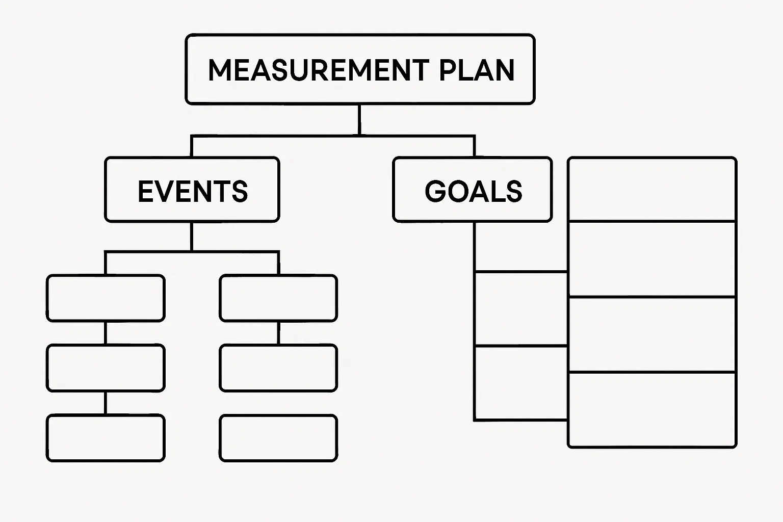 How to Build a GA4 Measurement Plan Before Touching the Interface