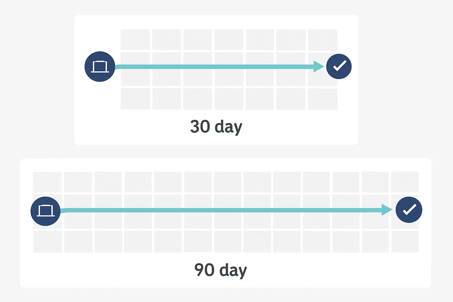 Google Ads Conversion Windows: How to Choose the Right Attribution Settings