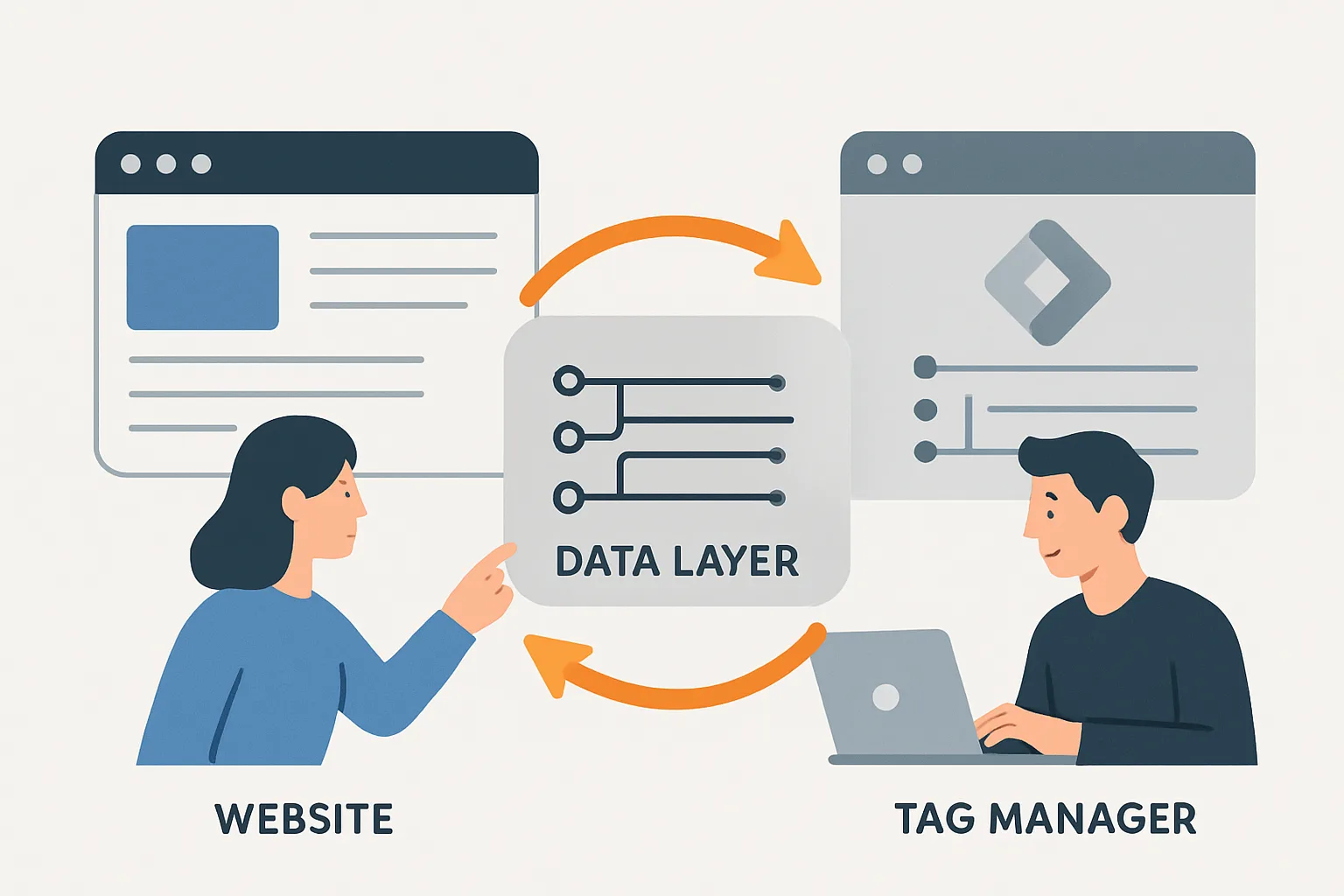 What Is the GTM Data Layer and Why Does It Matter for Tracking?