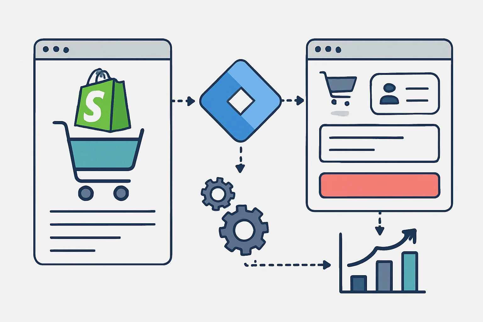 GTM for Shopify: What Works, What Doesn't, and Workarounds