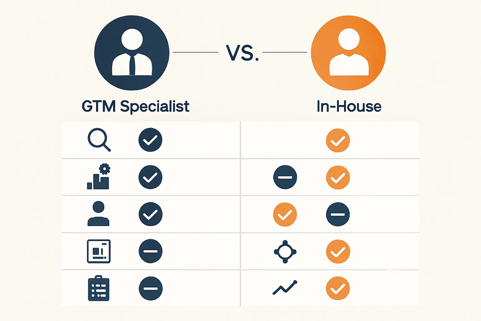 When to Hire a GTM Specialist vs Doing It In-House