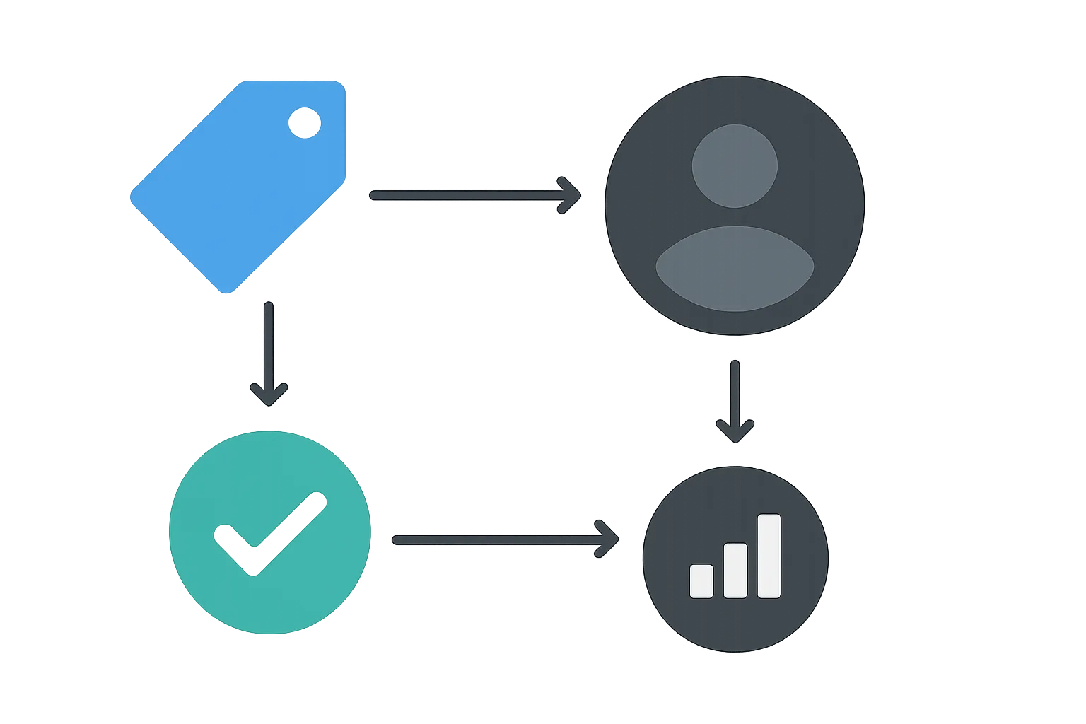 How to Fire GTM Tags Only Once Per Page, Session, or User