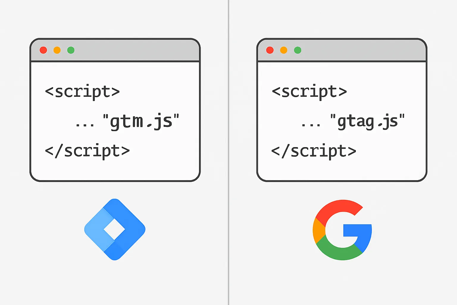 Google Ads Conversion Tracking with GTM vs the Global Site Tag: Pros and Cons
