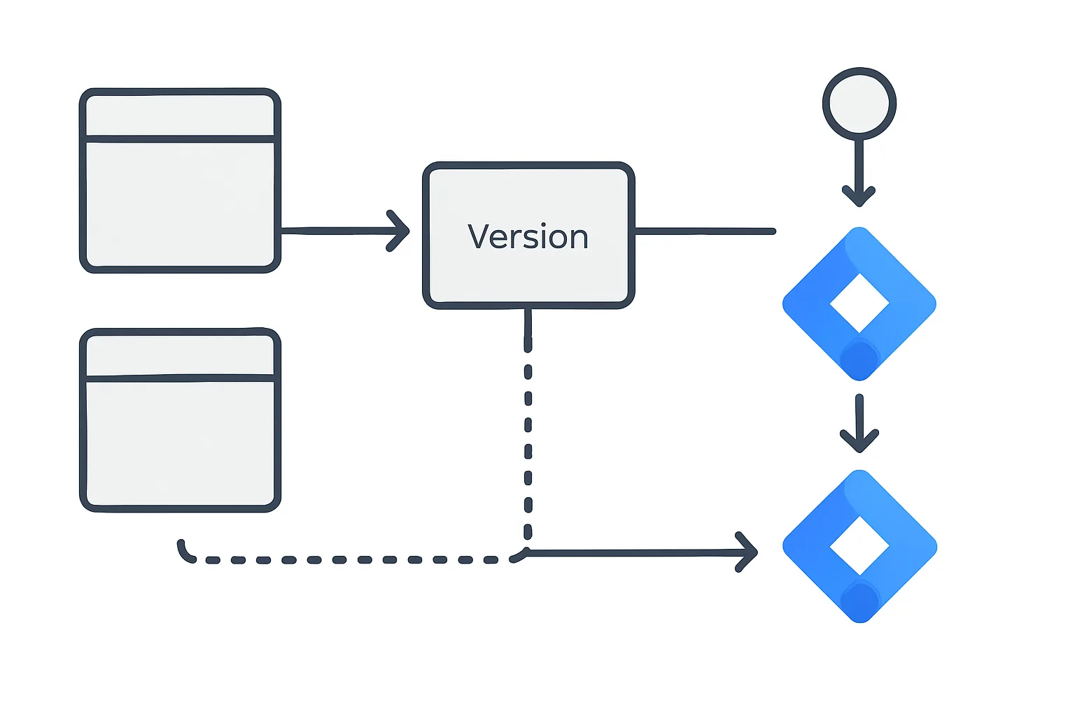 GTM Workspaces, Versions, and Environments: Publishing Without Breaking Things