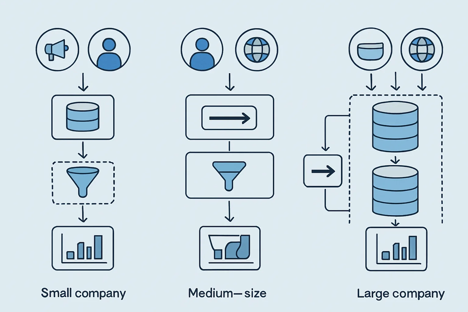Marketing Data Stack Architecture: A Reference Blueprint by Company Size