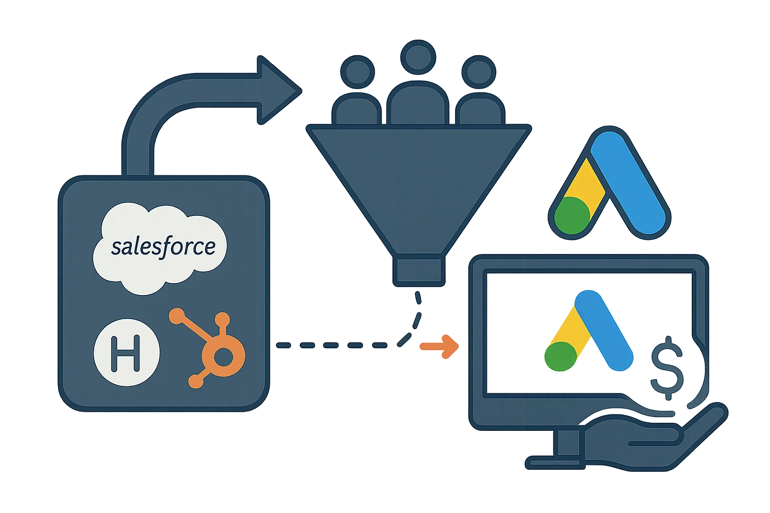 Offline Conversion Tracking in Google Ads: Connecting Your CRM to Ad Spend