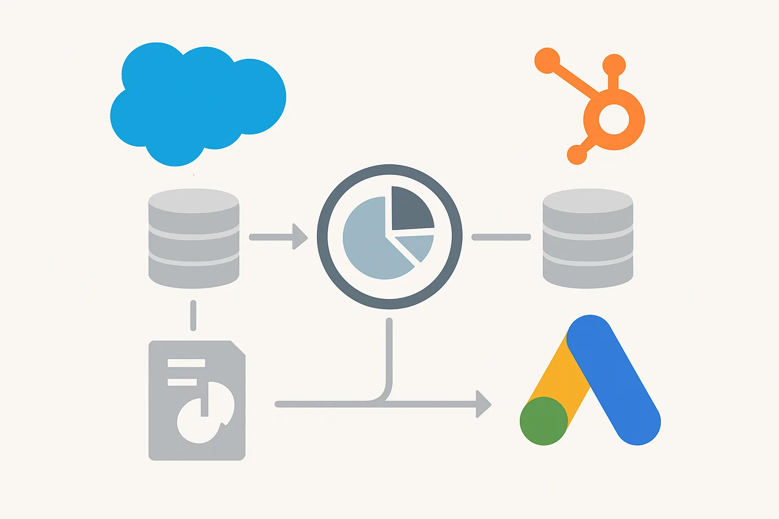 How to Import Salesforce/HubSpot Leads into Google Ads as Offline Conversions