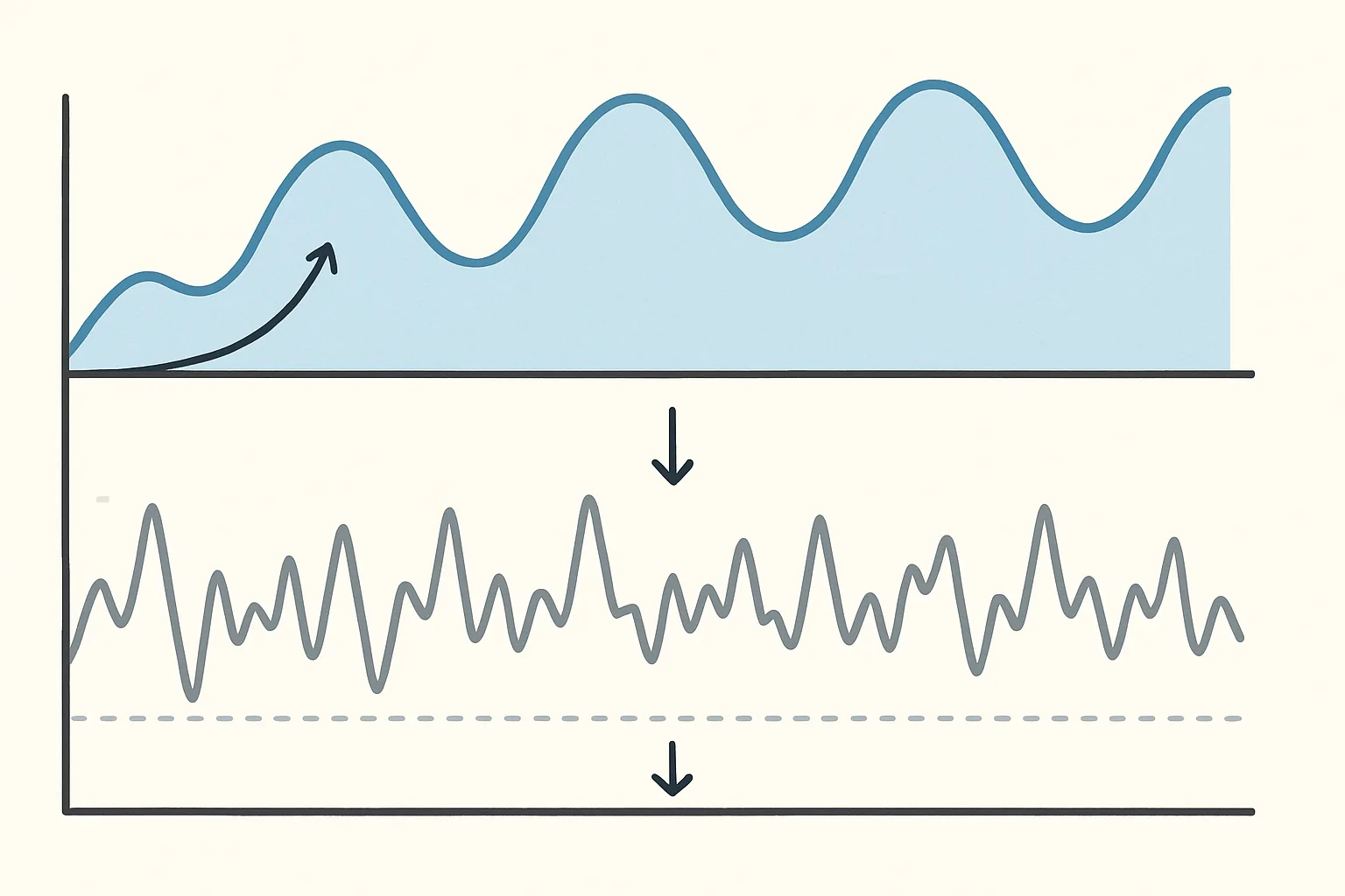 Seasonality Analysis: Separating Trend from Noise in Your Marketing Data
