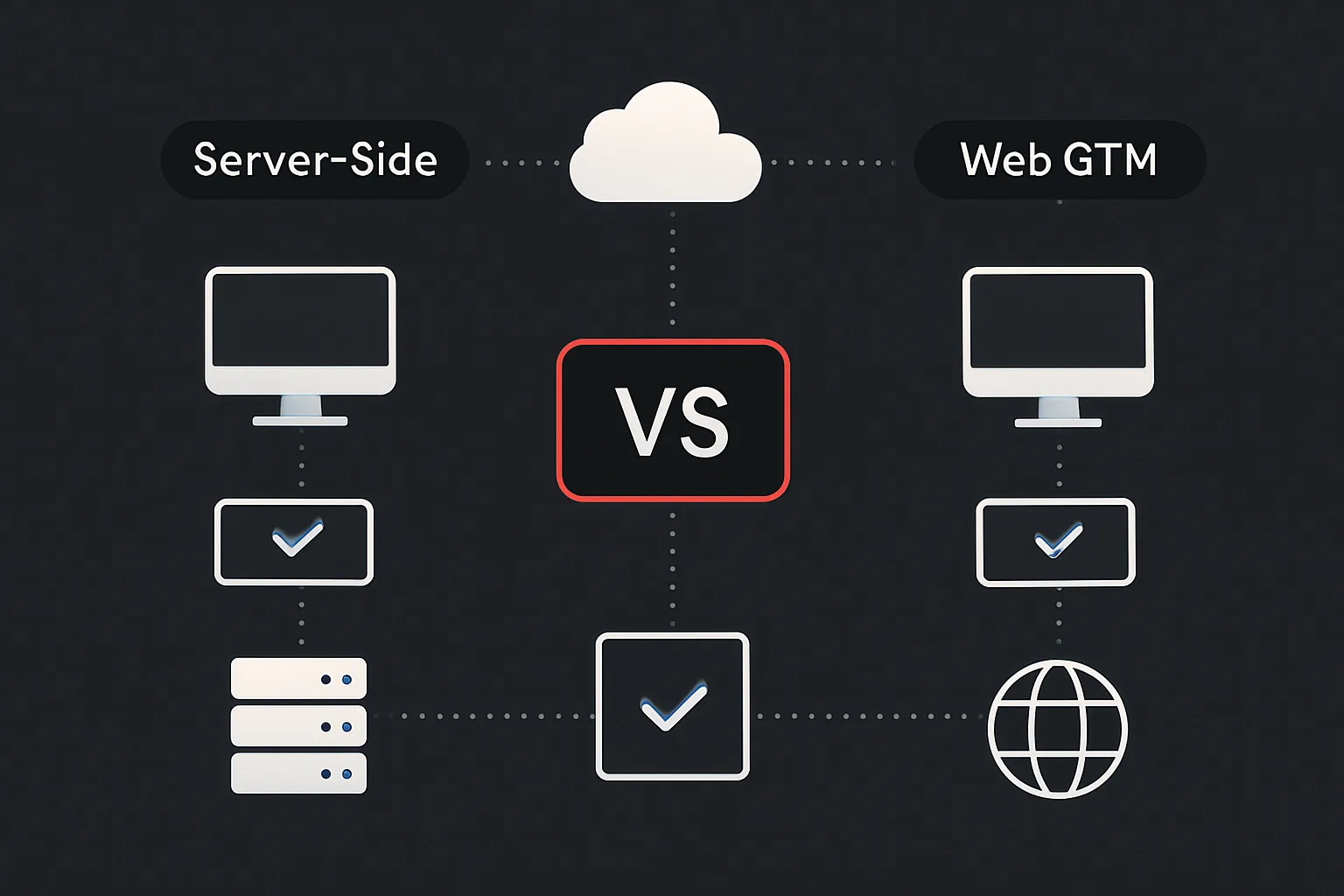 Server-Side GTM vs Web GTM: What's the Difference?