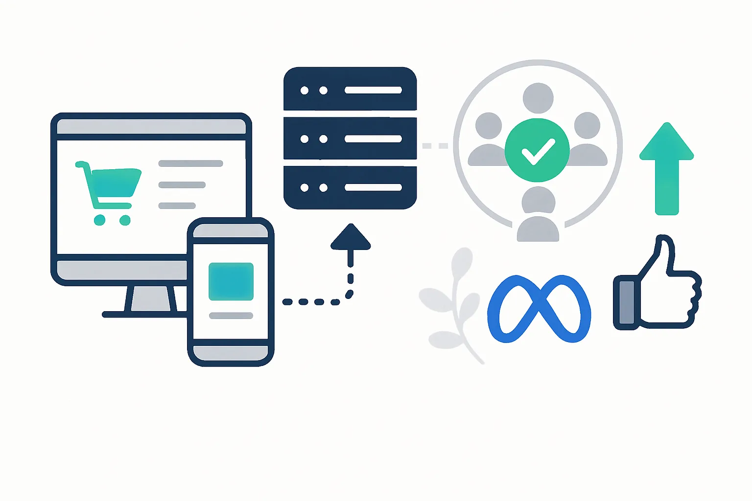How Server-Side Tracking Improves Your Meta Ads Performance