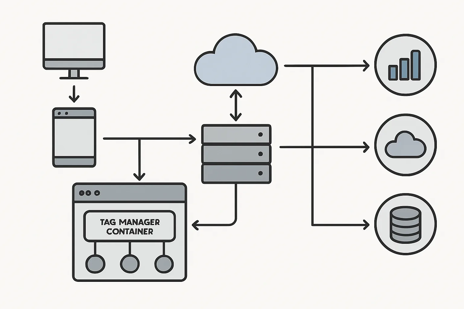 Server-Side Tagging Architecture: Diagrams and Data Flows Explained