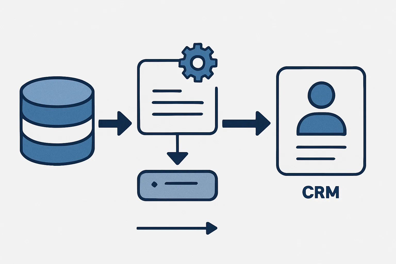 Data Enrichment on the Server: Adding CRM Data to Your Analytics Events