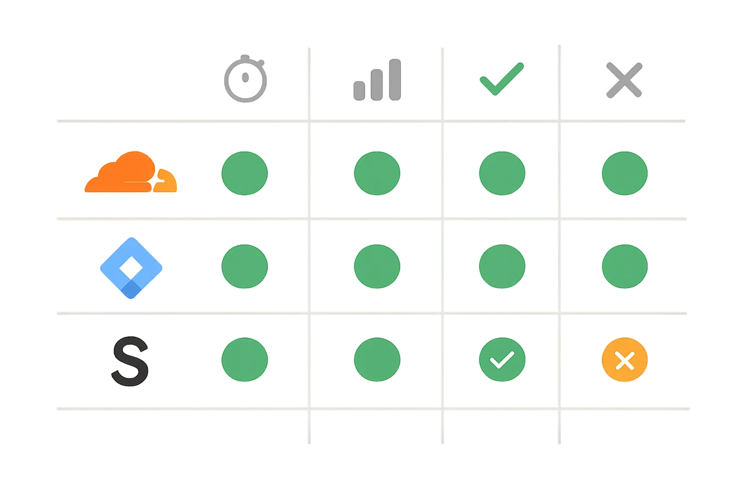 Cloudflare Zaraz vs Server-Side GTM vs Stape: Which Platform Is Right for You?