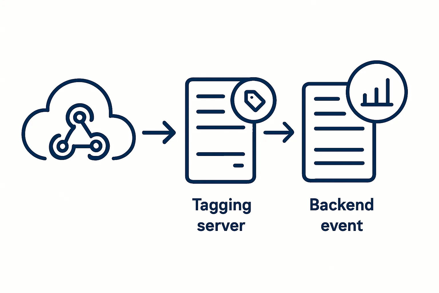 Webhooks and Server-Side Tracking: Capturing Backend Events