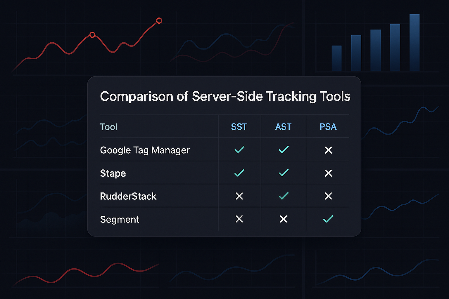 Best Server-Side Tracking Tools in 2025: A Complete Comparison