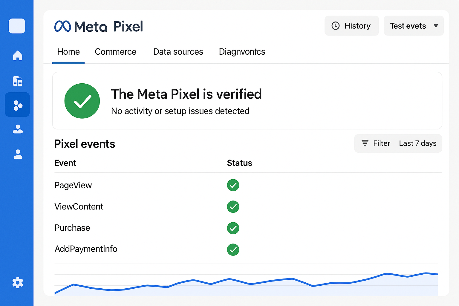How to Check If Your Meta Pixel and Facebook Pixel Is Working