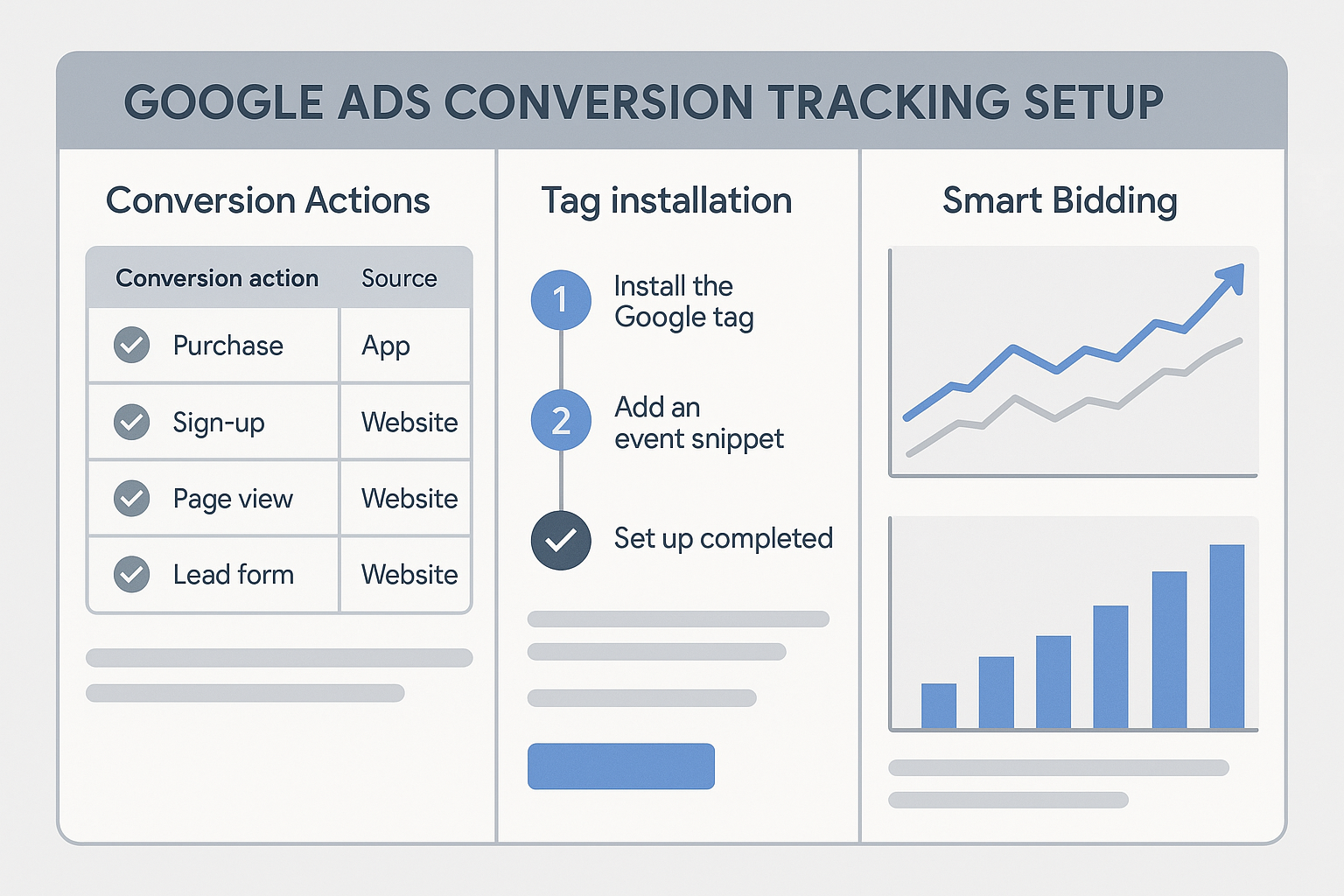 How to Set Up Google Ads Conversion Tracking: Complete Guide 2025