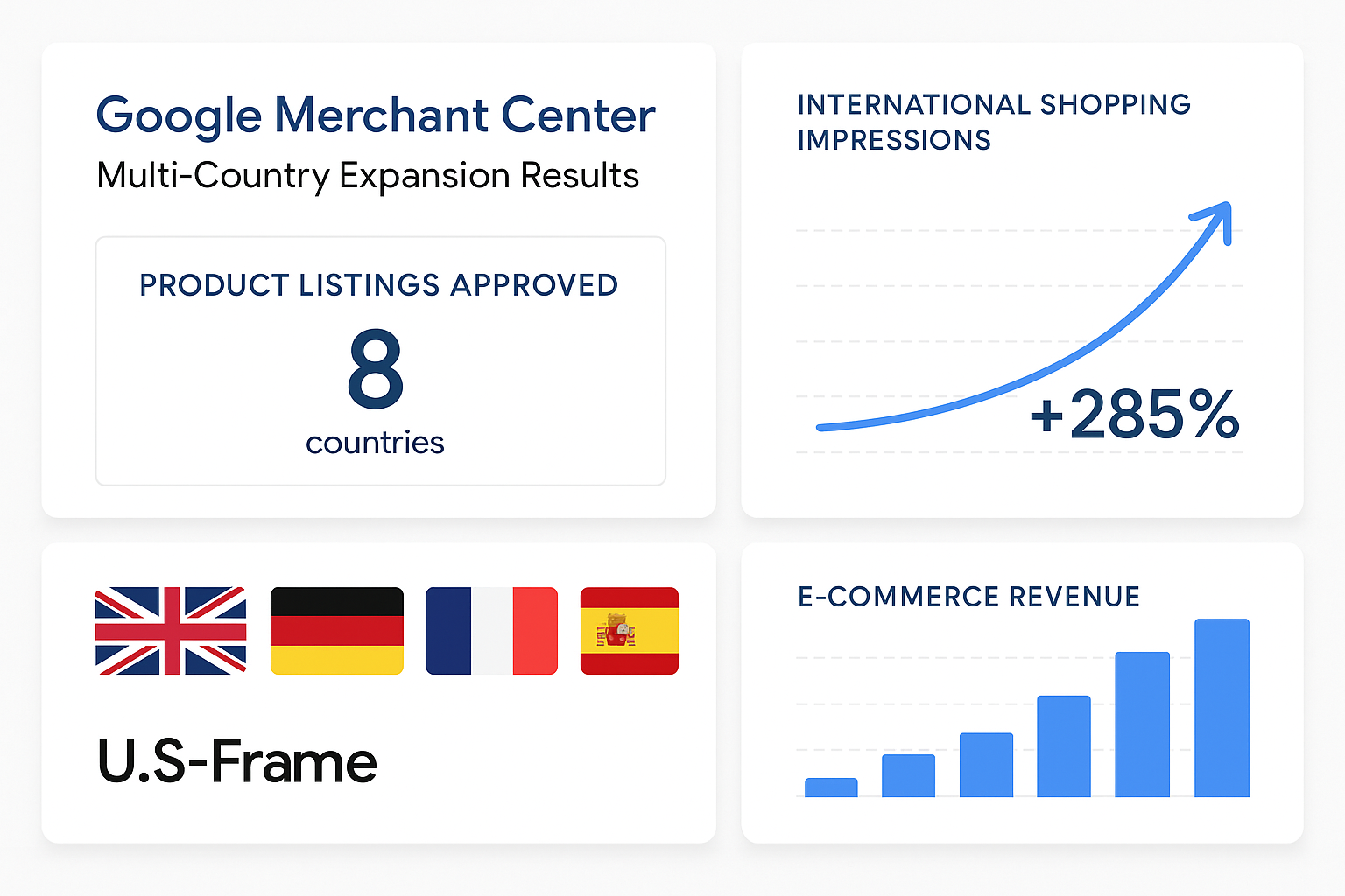 Google Merchant Center multi-country expansion to 8 European markets