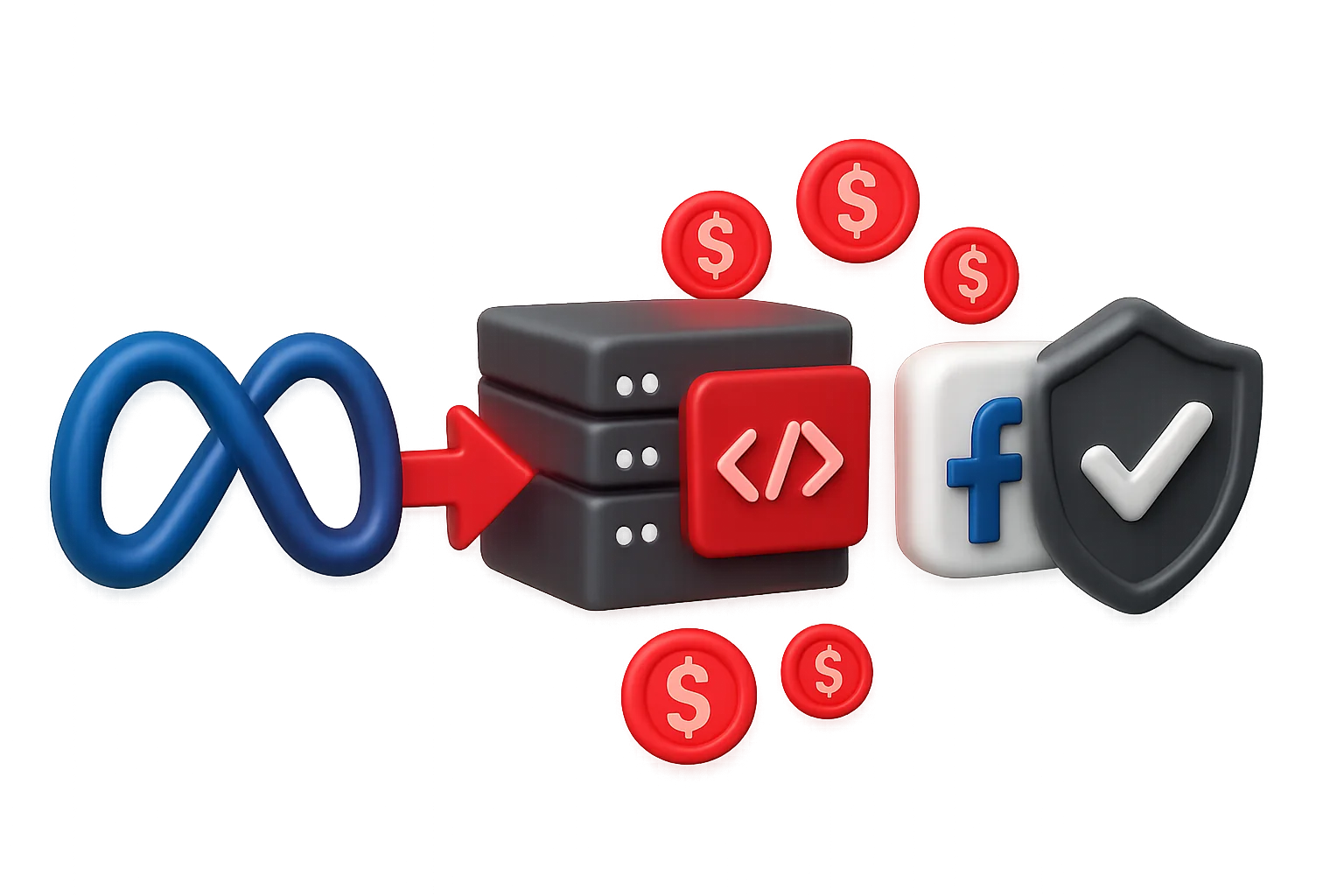 Facebook Conversion API (CAPI) Setup