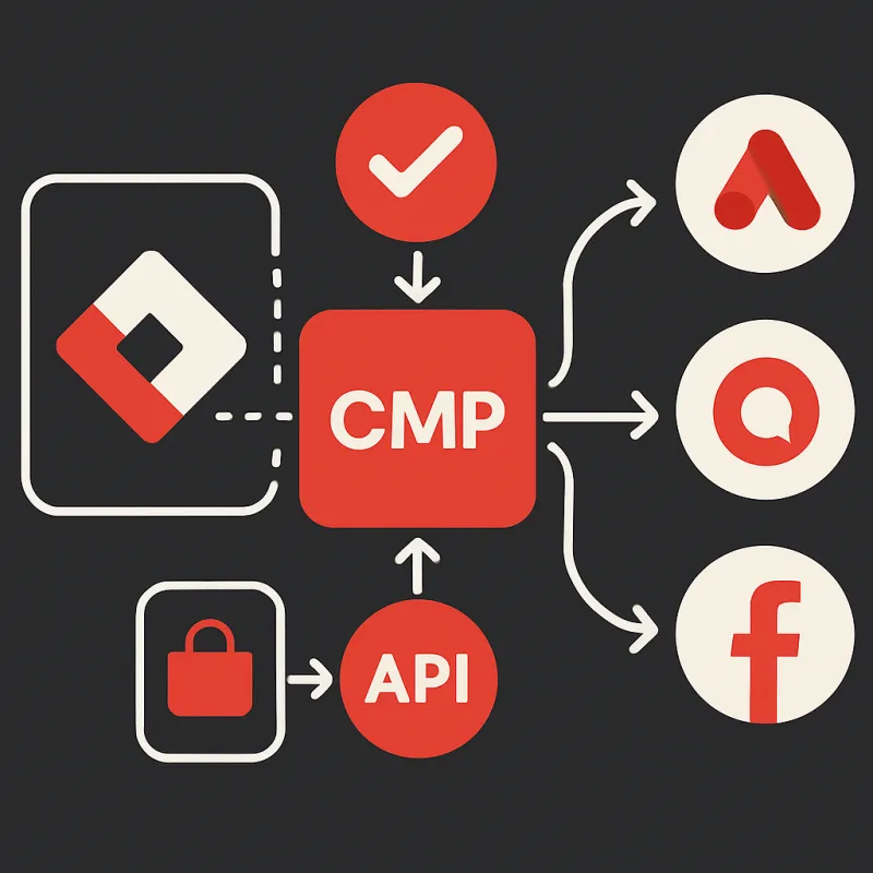 CMP Integration