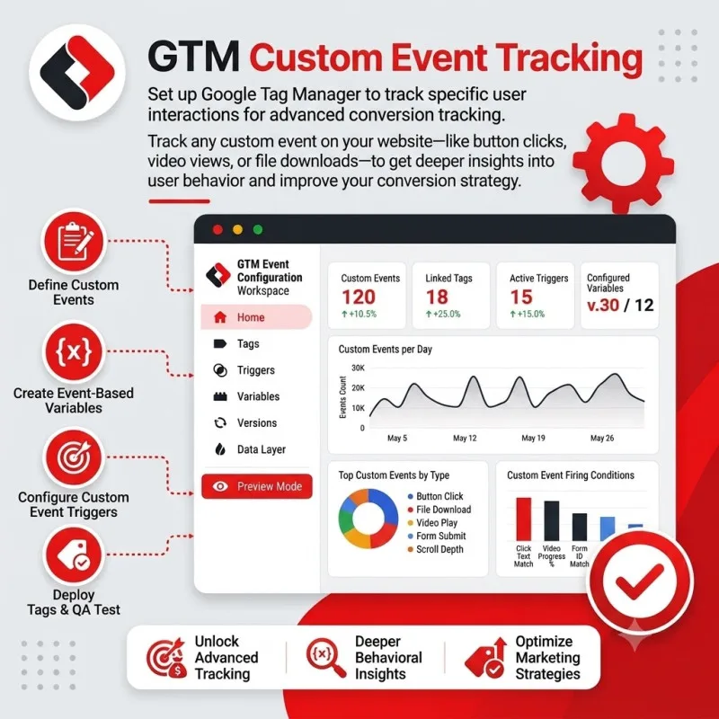 GTM Custom Event Tracking