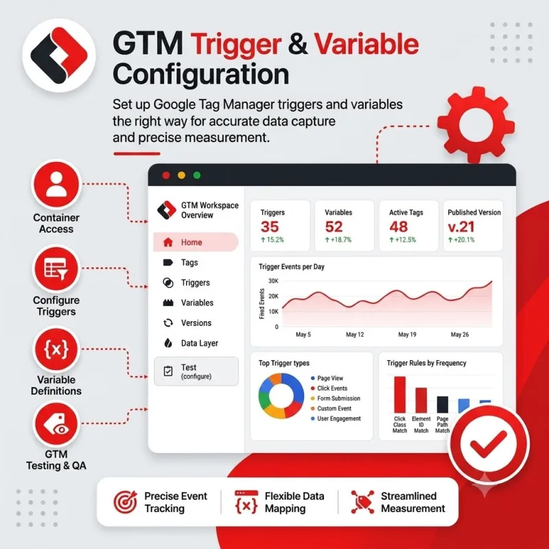 GTM Trigger & Variable Configuration