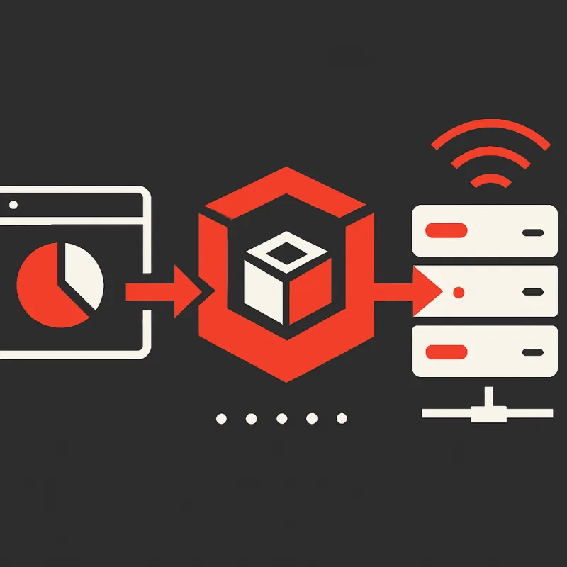 Server Side GTM Setup